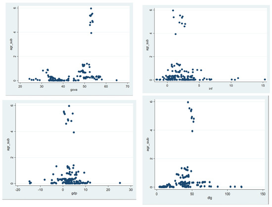 Sustainability 16 00072 g0a2a Sustainability 16 00072 g0a2a