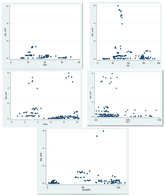Sustainability 16 00072 g0a2b