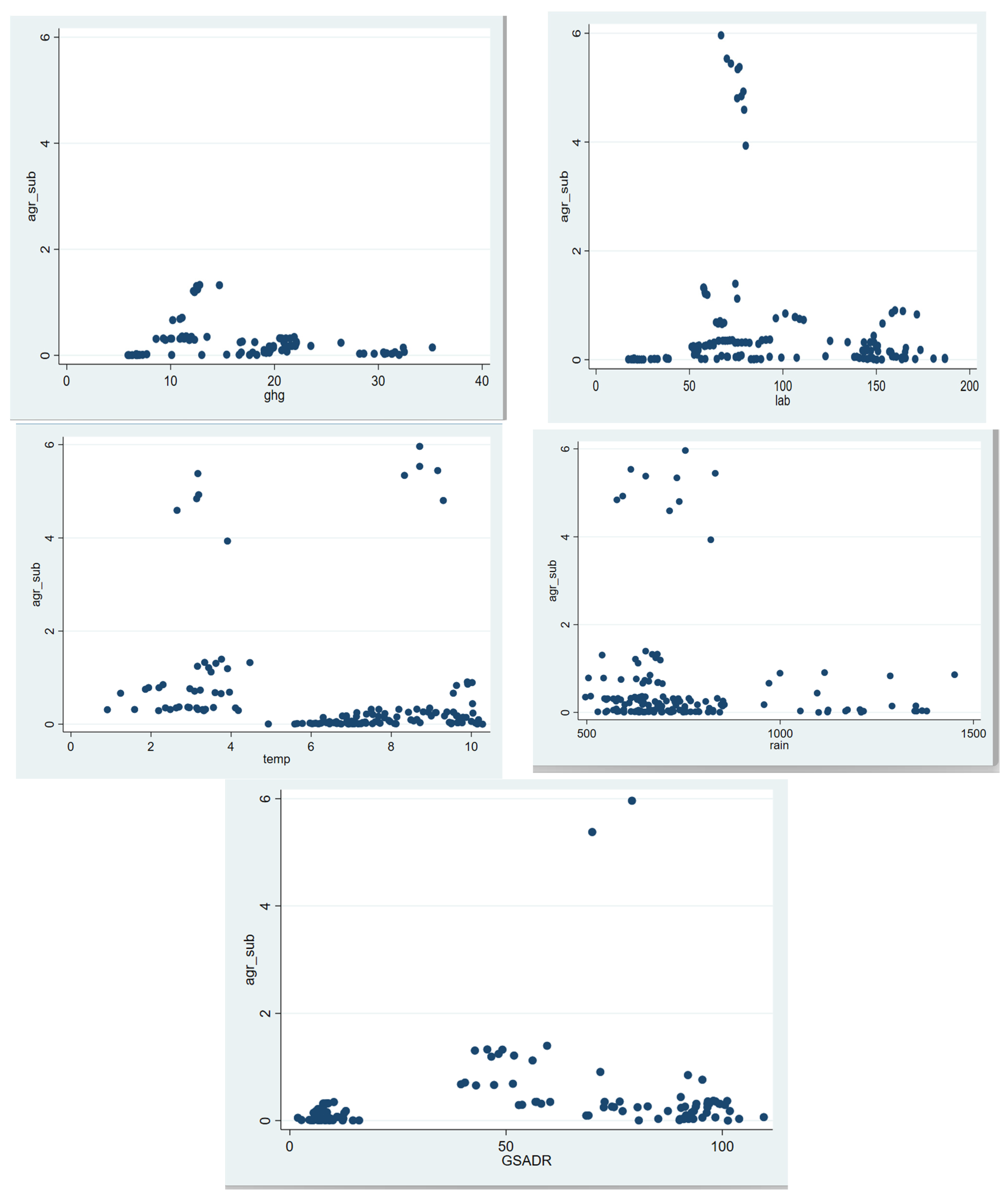 Sustainability 16 00072 g0a2b Sustainability 16 00072 g0a2b