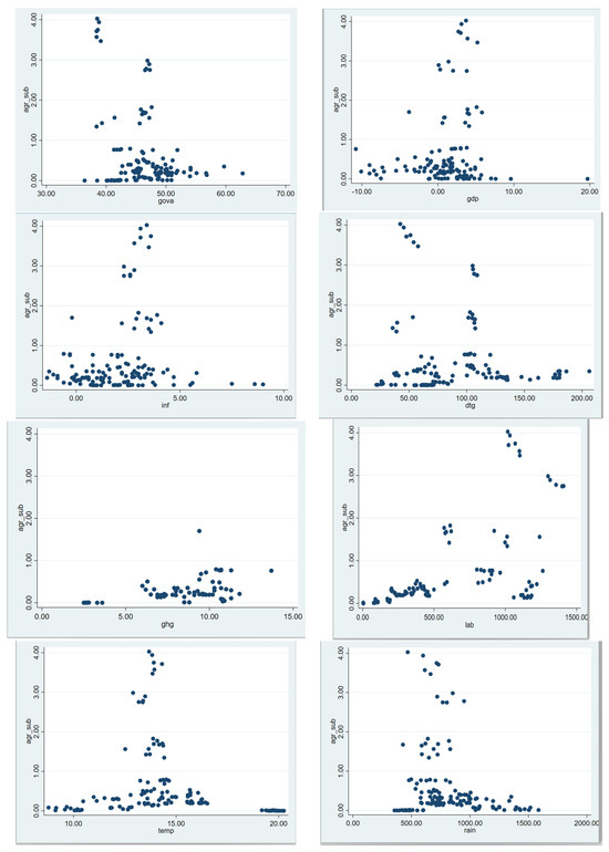 Sustainability 16 00072 g0a3a Sustainability 16 00072 g0a3a