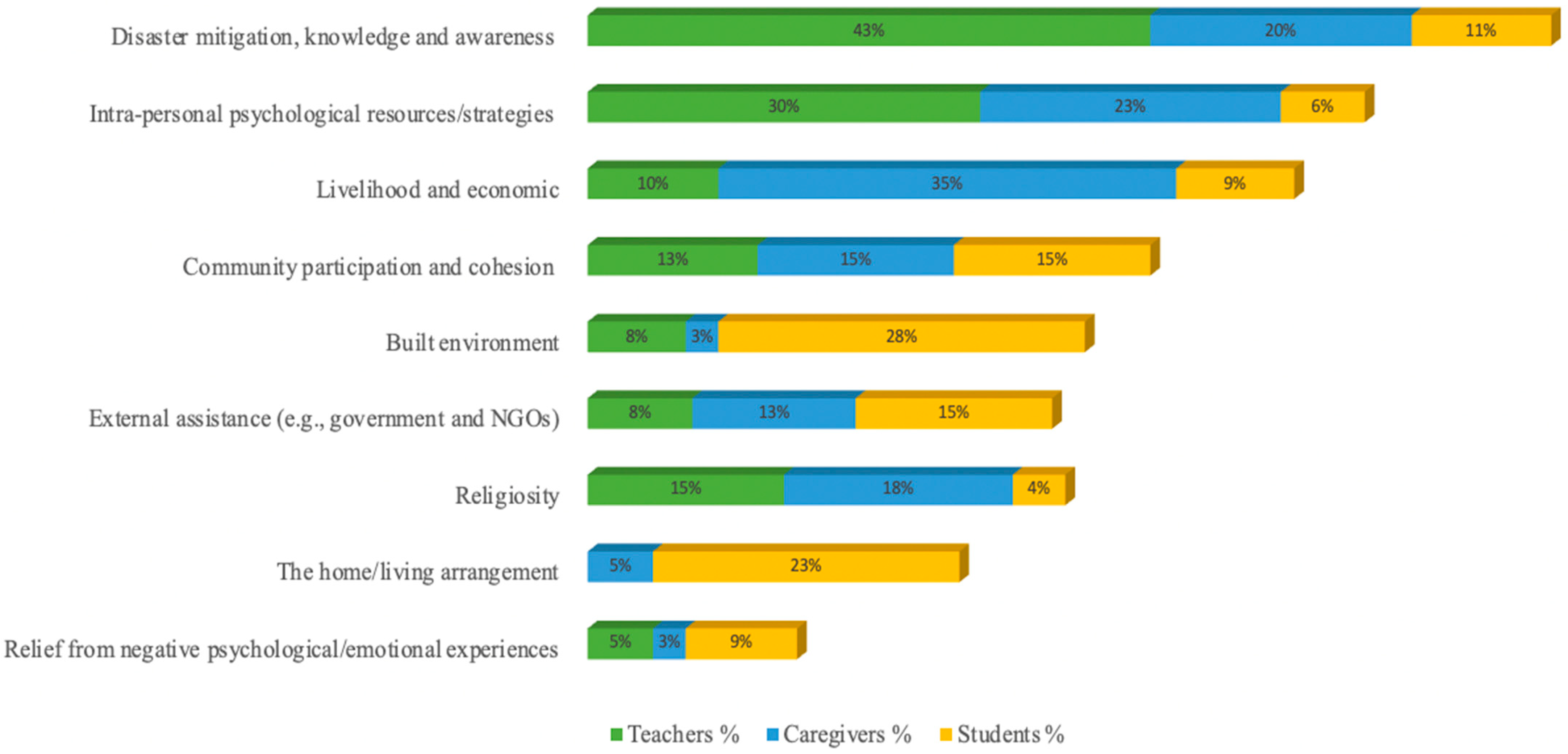 Sustainability 16 00073 g003