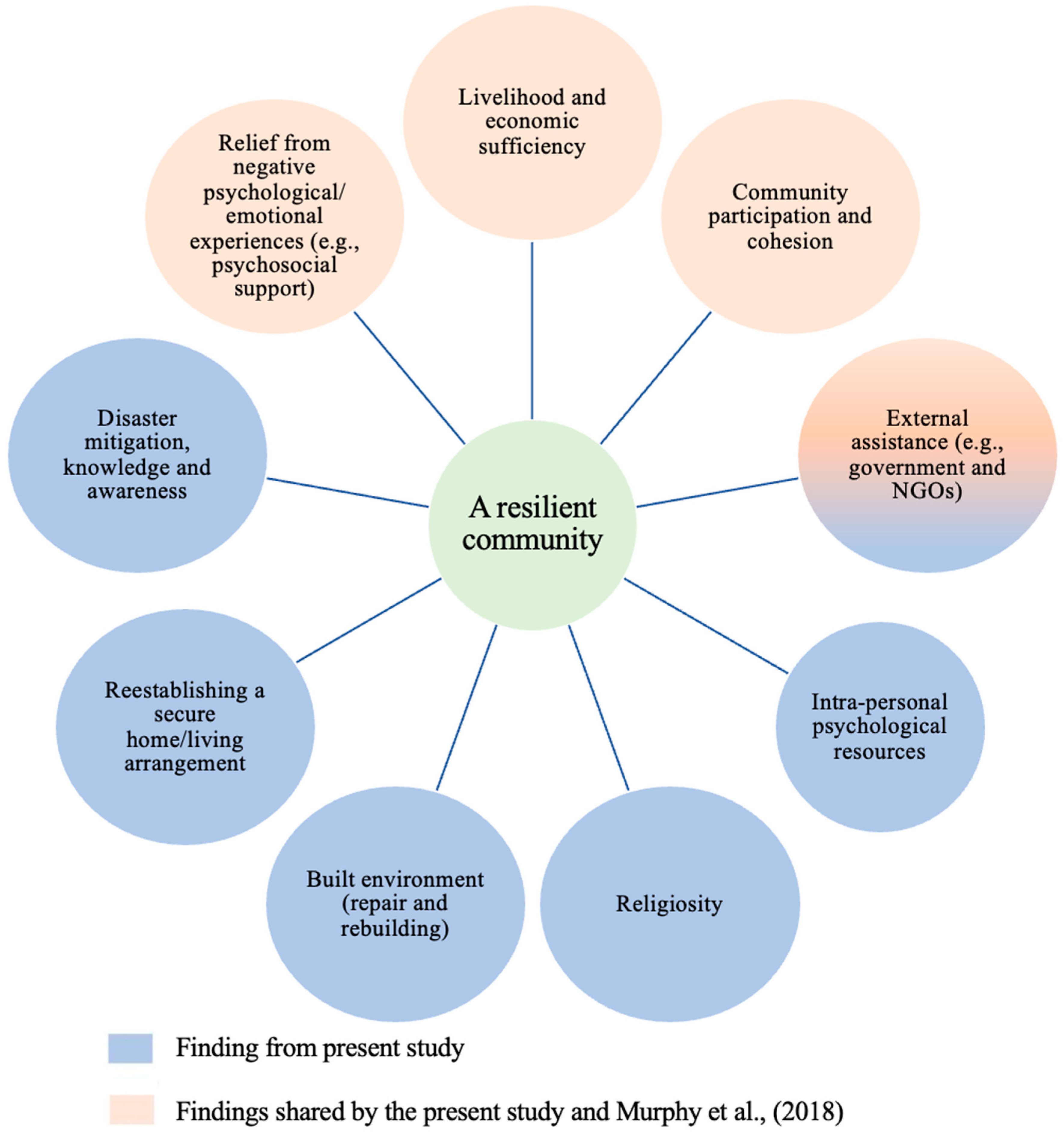 Sustainability 16 00073 g004