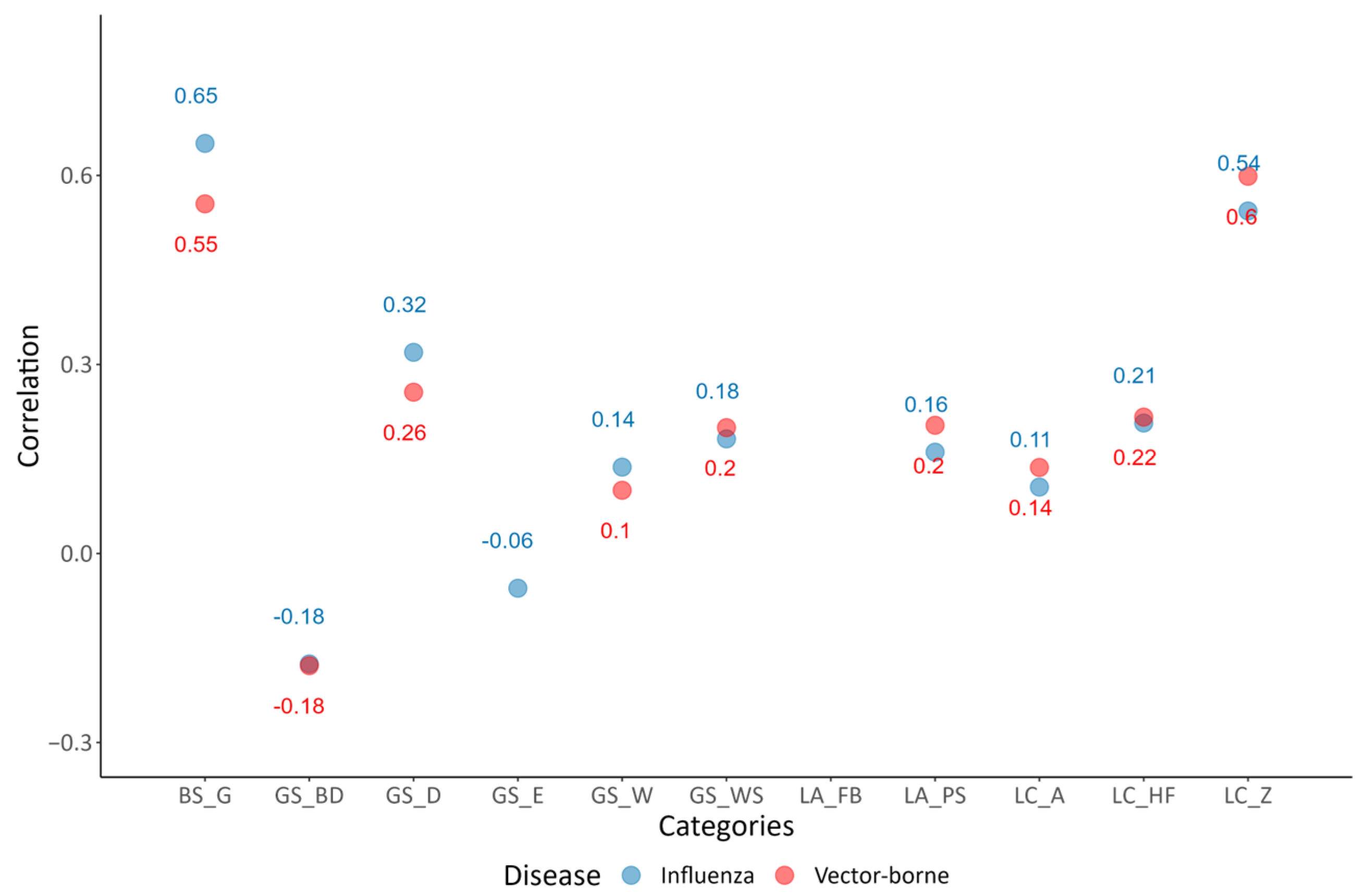 Sustainability 16 00078 g010