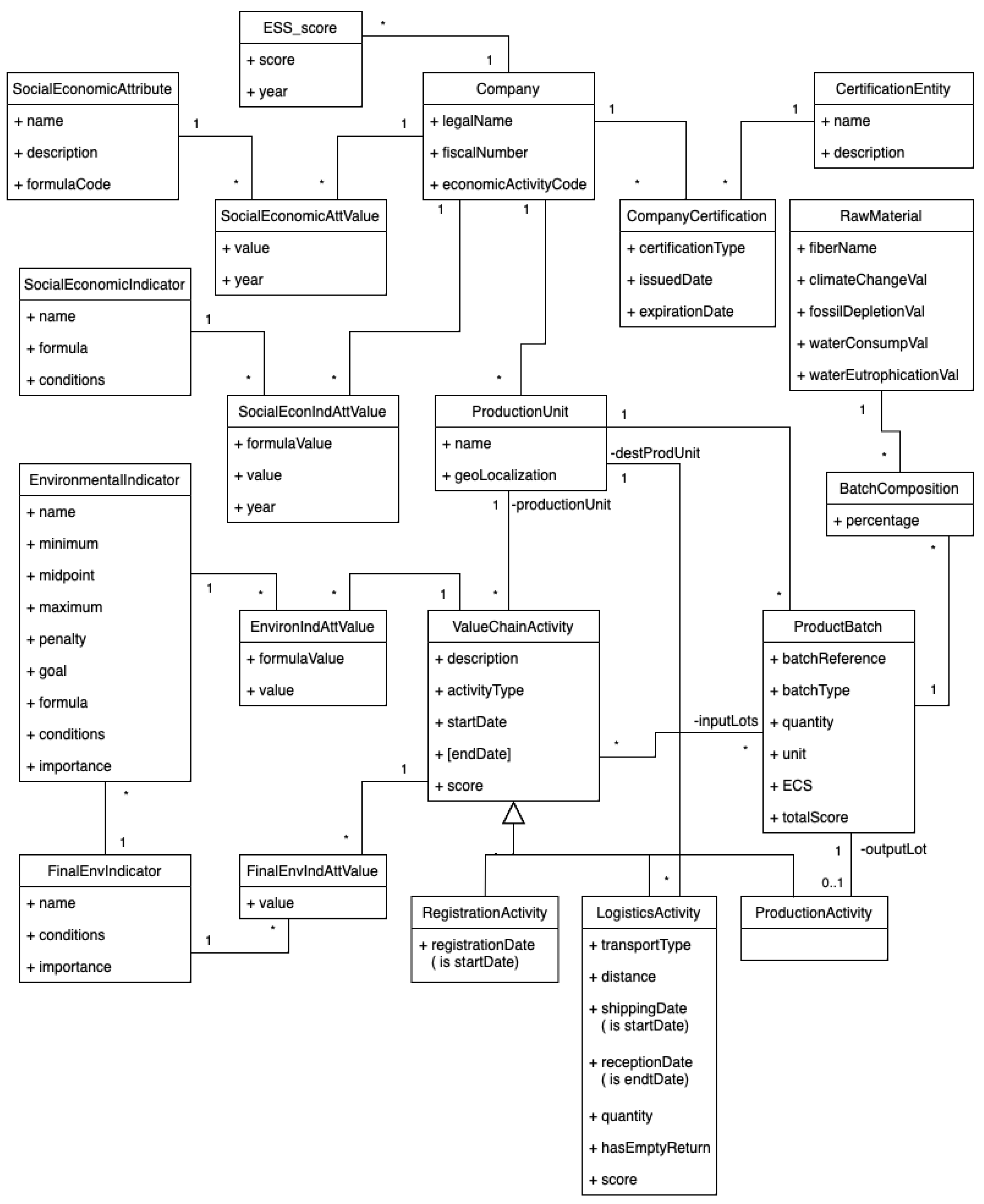 Sustainability 16 00082 g004