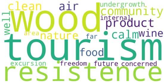 Sustainability 16 00093 g0a1