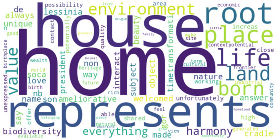 Sustainability 16 00093 g0a10