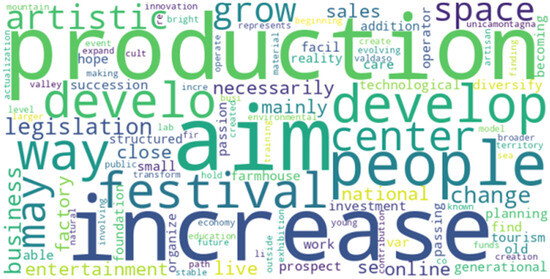 Sustainability 16 00093 g0a13