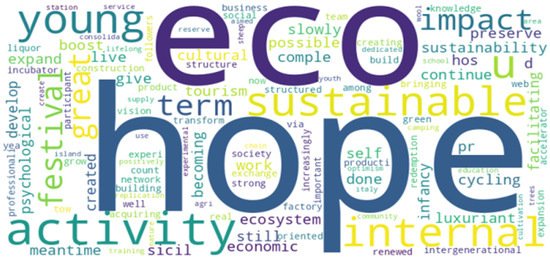 Sustainability 16 00093 g0a14