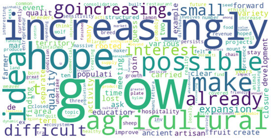 Sustainability 16 00093 g0a15