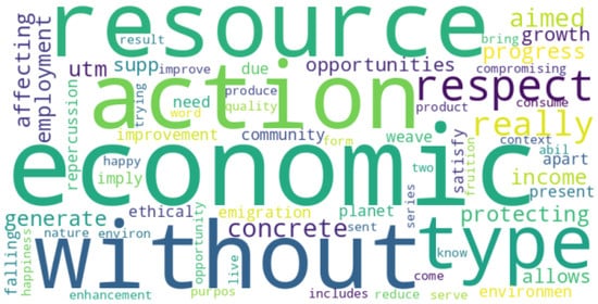 Sustainability 16 00093 g0a16
