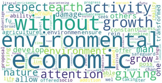 Sustainability 16 00093 g0a17