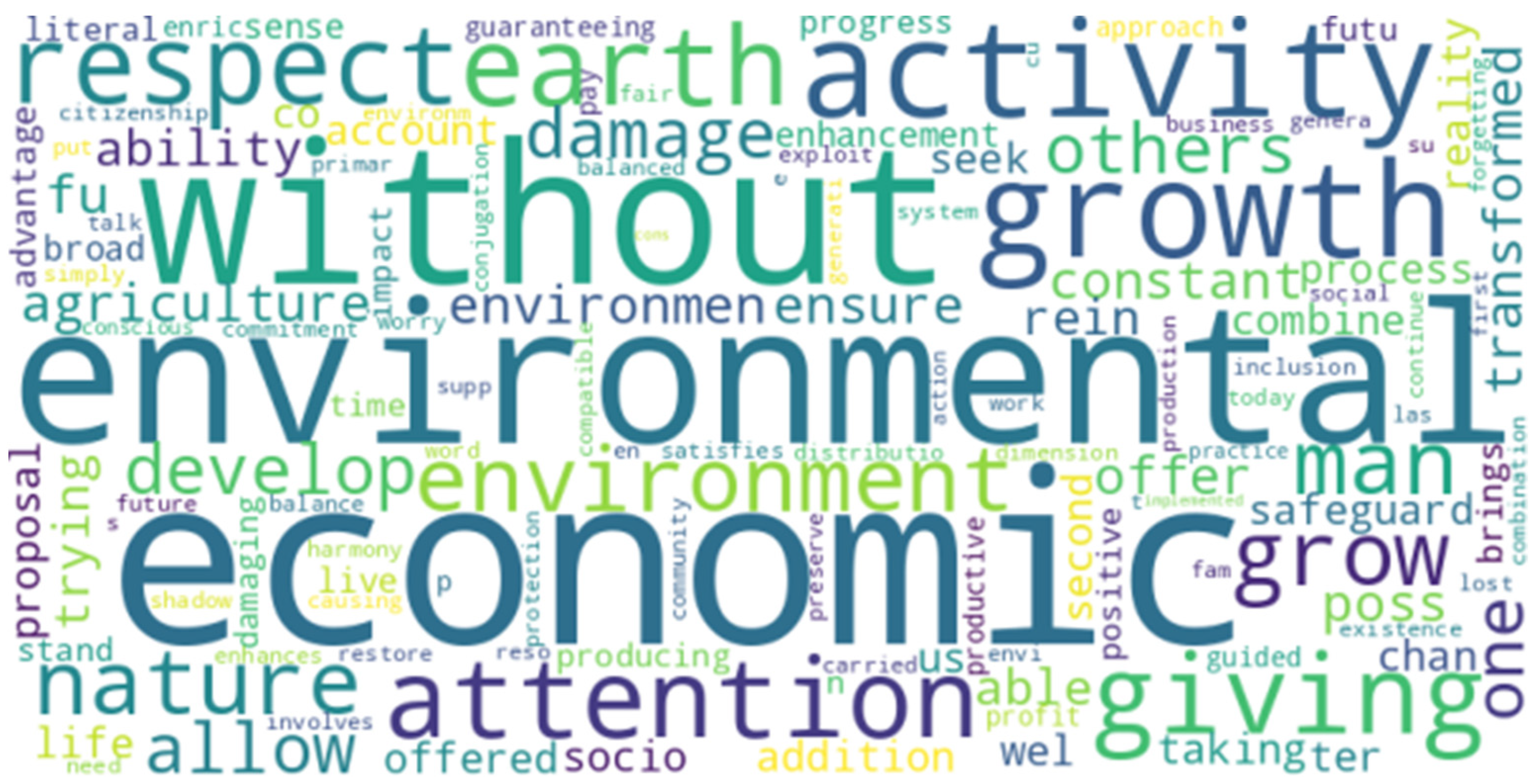 Sustainability 16 00093 g0a17 Sustainability 16 00093 g0a17