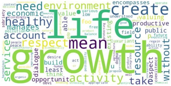 Sustainability 16 00093 g0a18