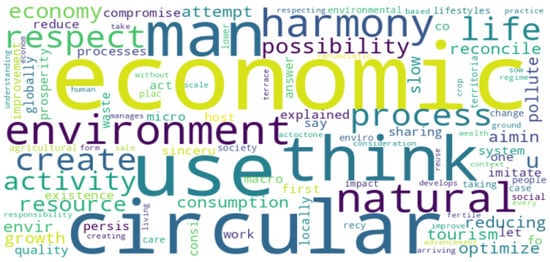 Sustainability 16 00093 g0a19