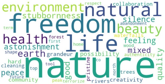 Sustainability 16 00093 g0a2