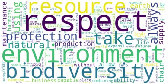 Sustainability 16 00093 g0a20