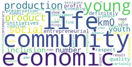 Sustainability 16 00093 g0a21