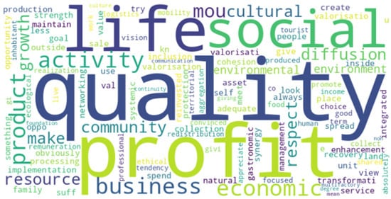 Sustainability 16 00093 g0a22