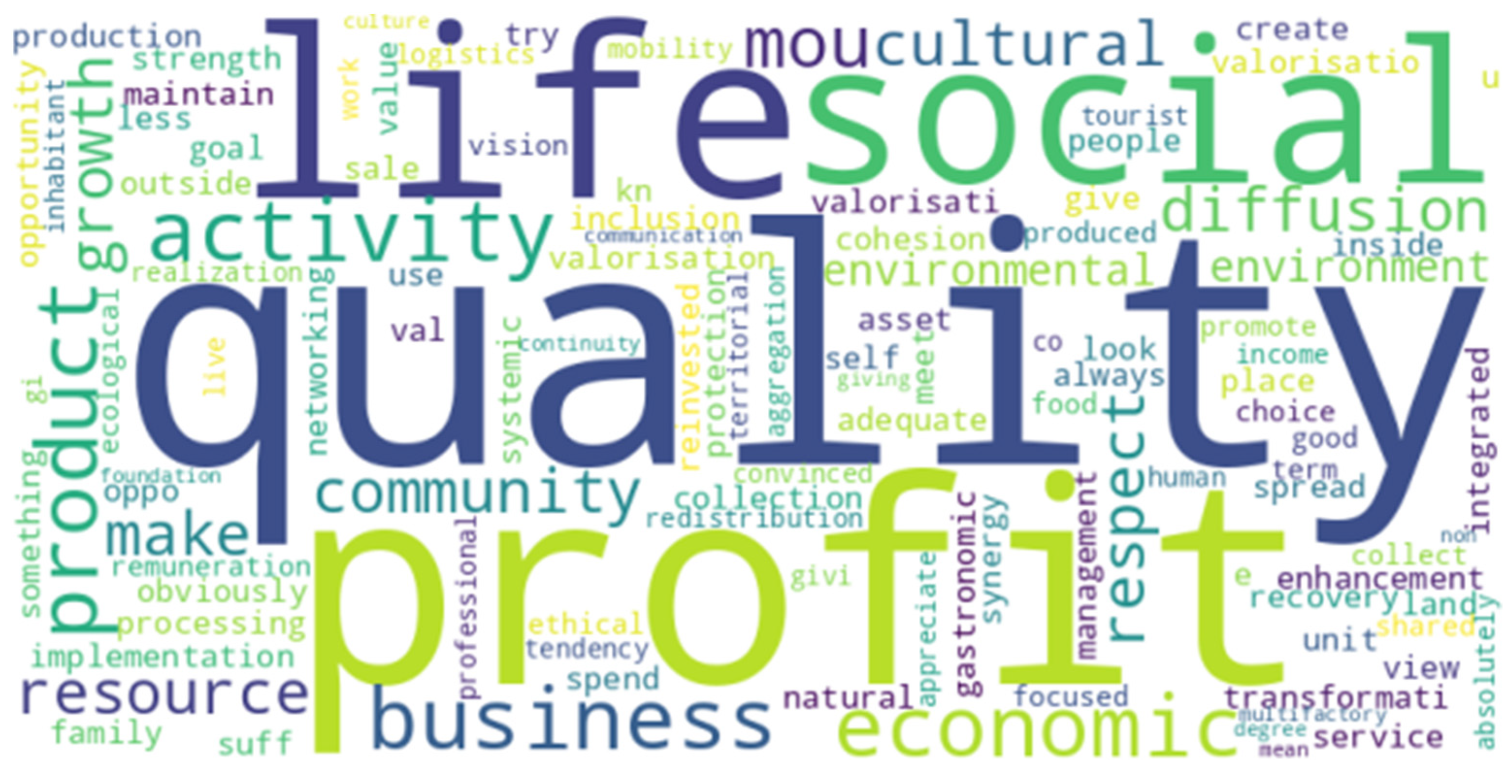 Sustainability 16 00093 g0a22 Sustainability 16 00093 g0a22