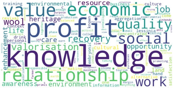 Sustainability 16 00093 g0a25