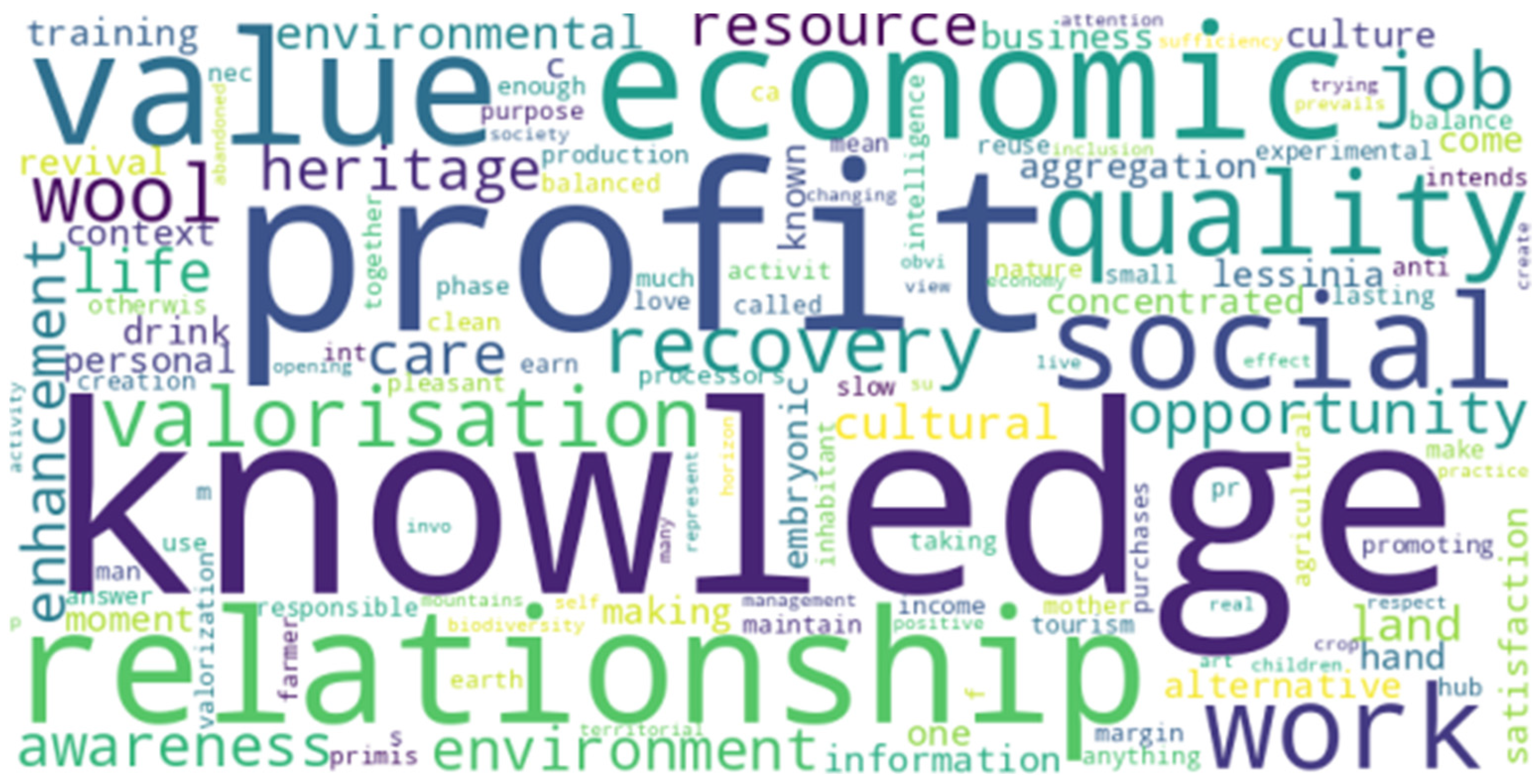 Sustainability 16 00093 g0a25 Sustainability 16 00093 g0a25