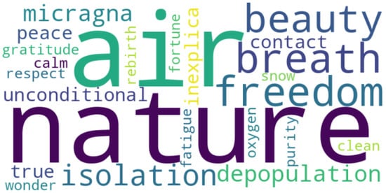 Sustainability 16 00093 g0a3