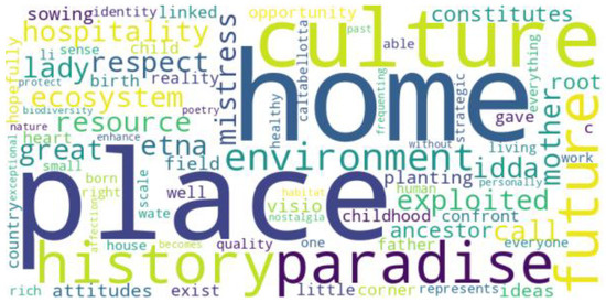 Sustainability 16 00093 g0a9