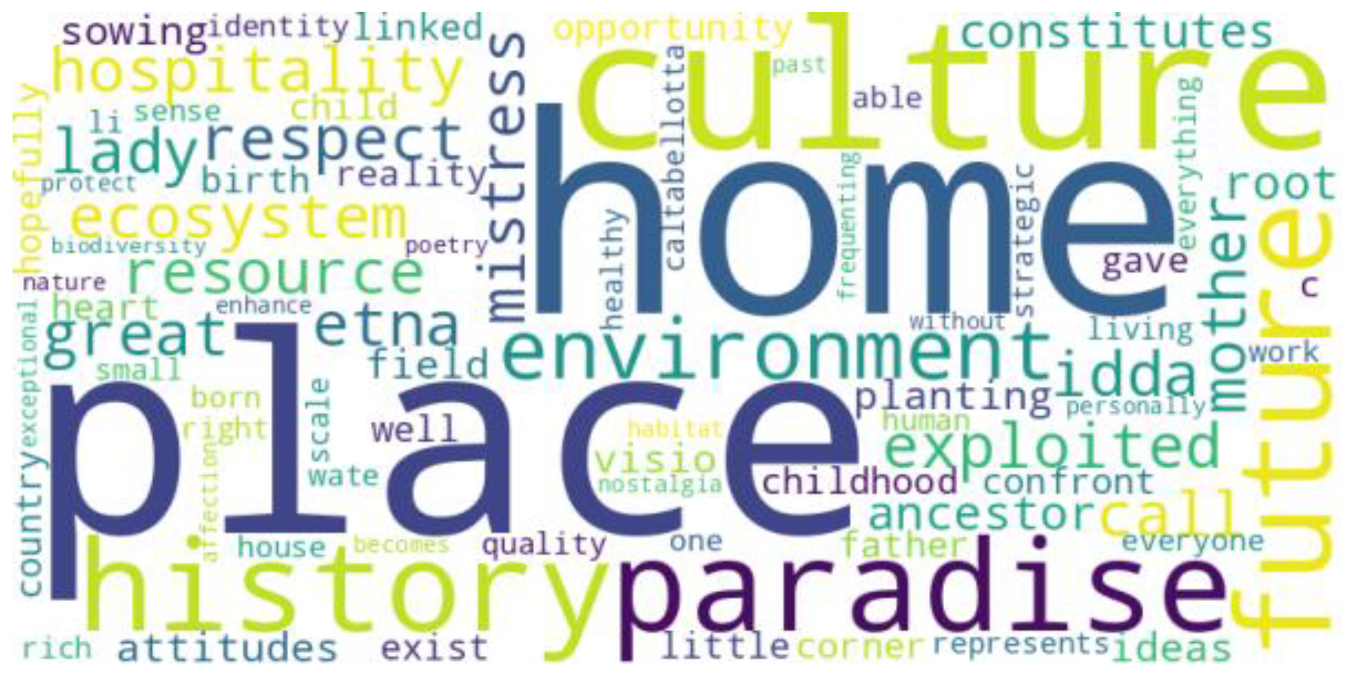 Sustainability 16 00093 g0a9 Sustainability 16 00093 g0a9
