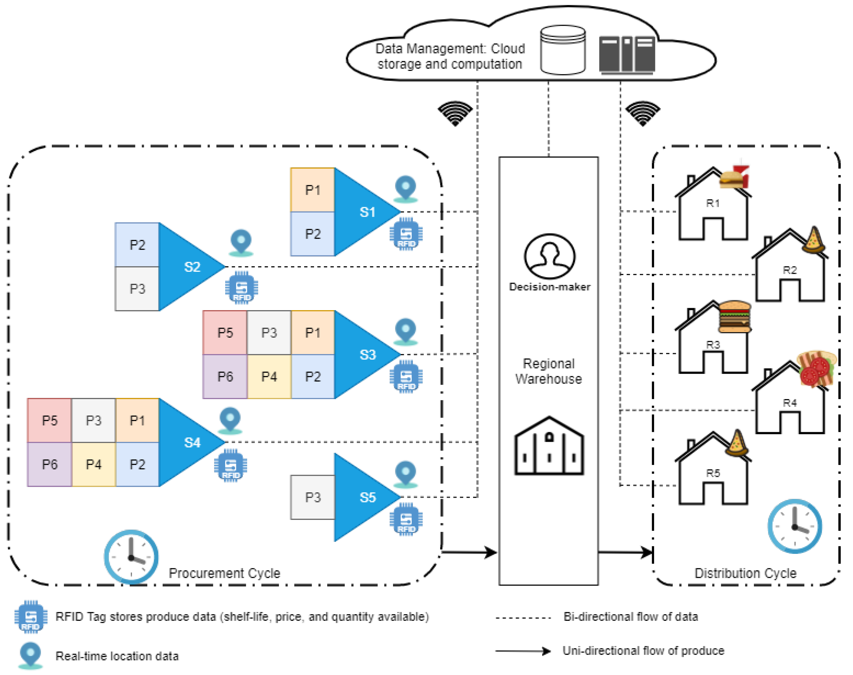 Sustainability 16 00098 g001