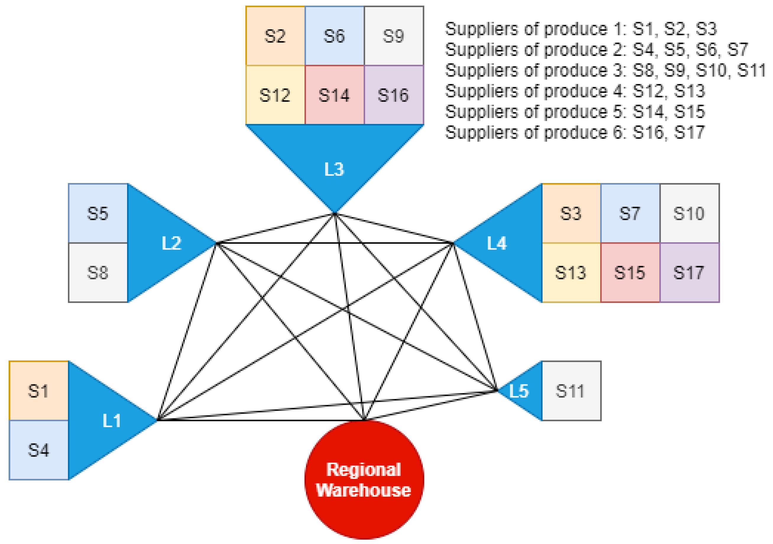 Sustainability 16 00098 g003