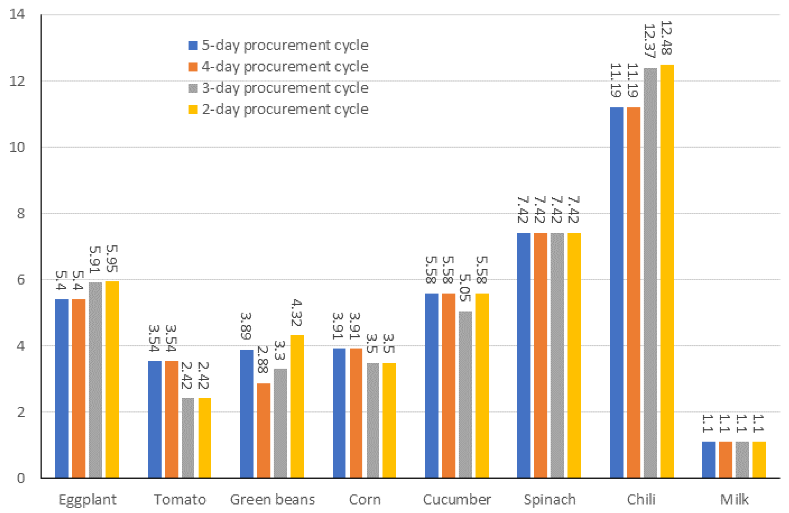 Sustainability 16 00098 g007