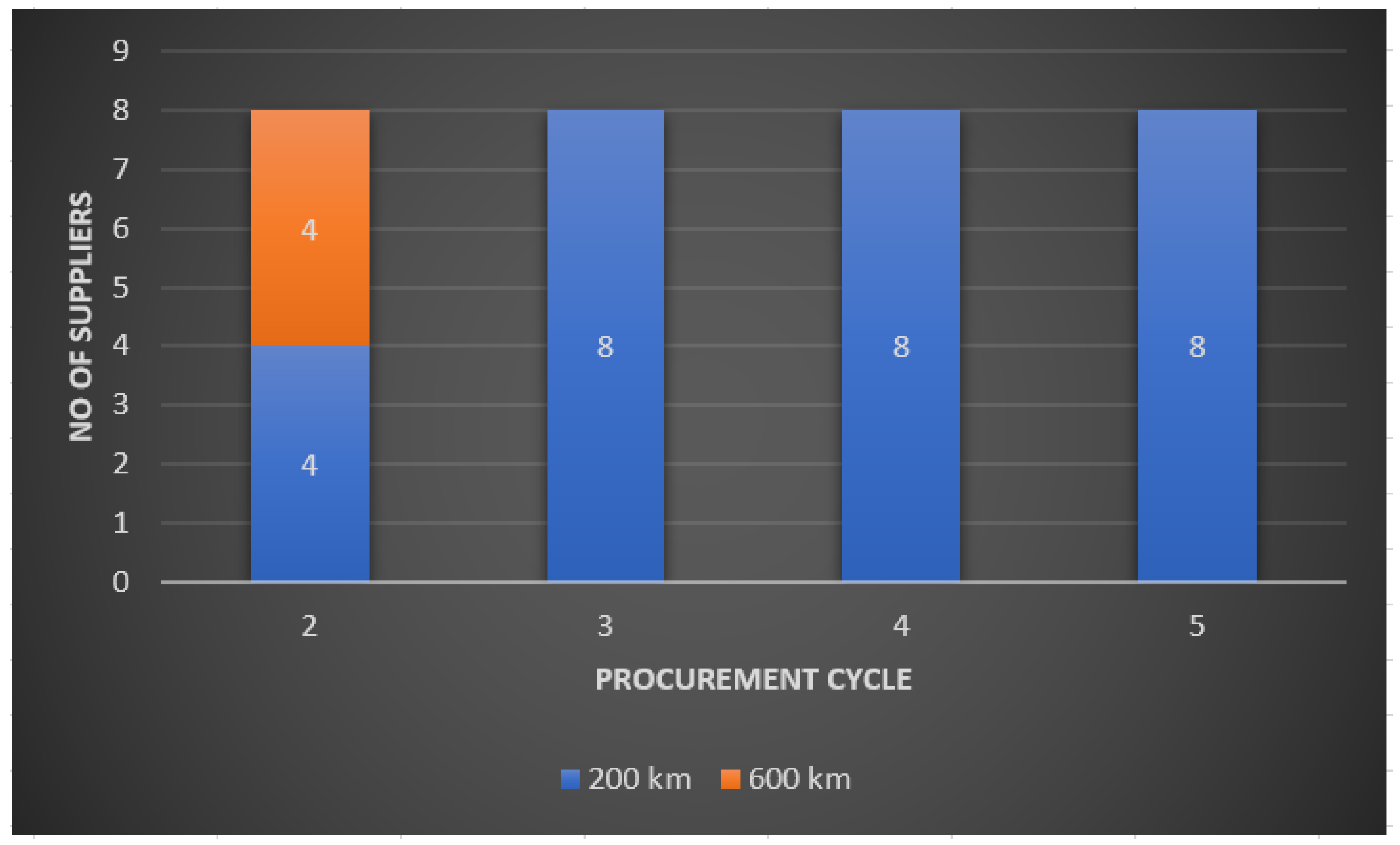 Sustainability 16 00098 g008