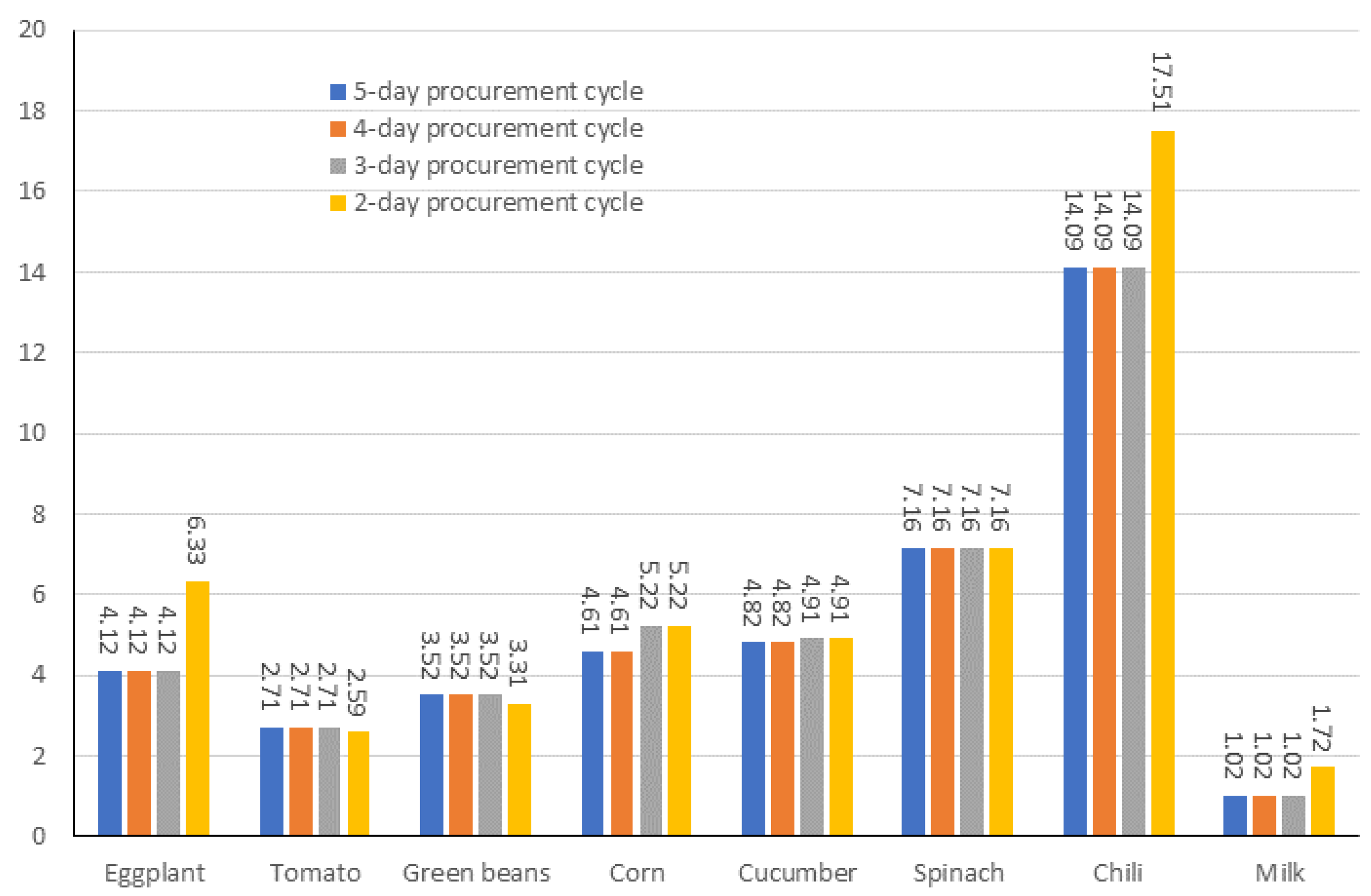 Sustainability 16 00098 g009
