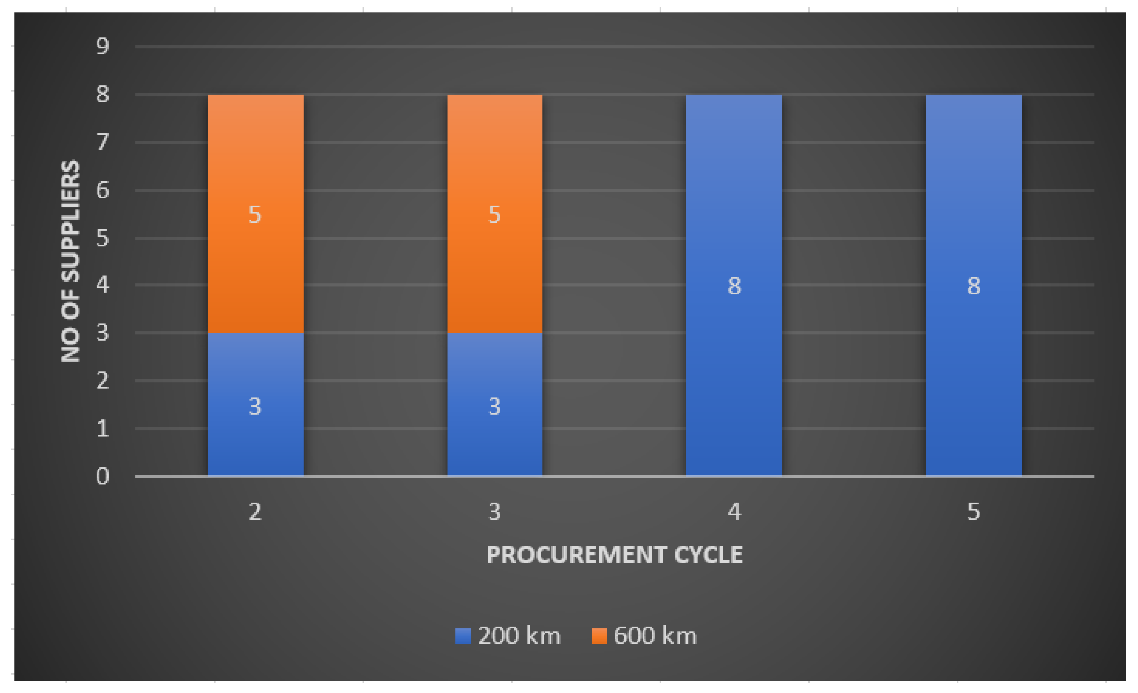 Sustainability 16 00098 g010