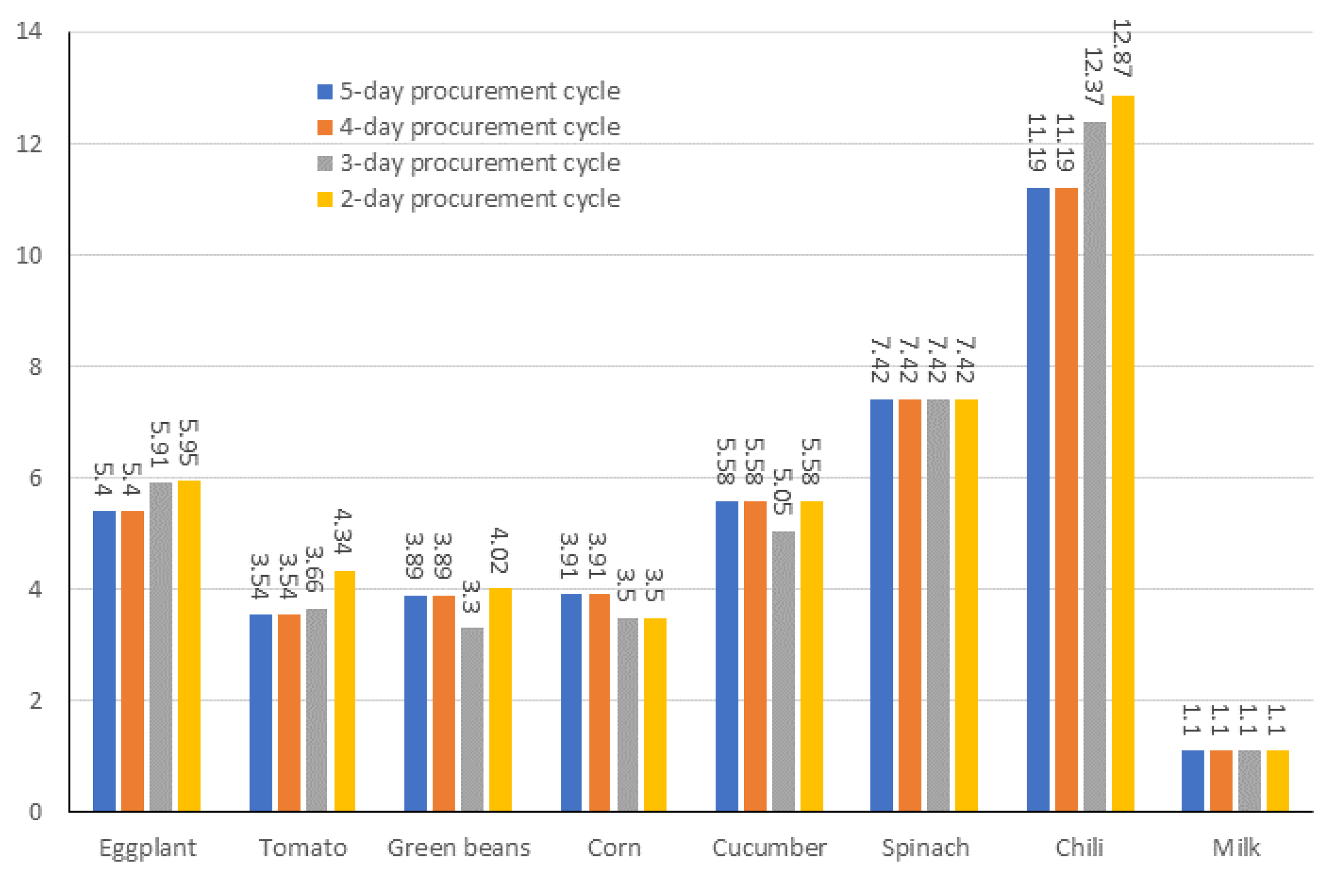 Sustainability 16 00098 g011