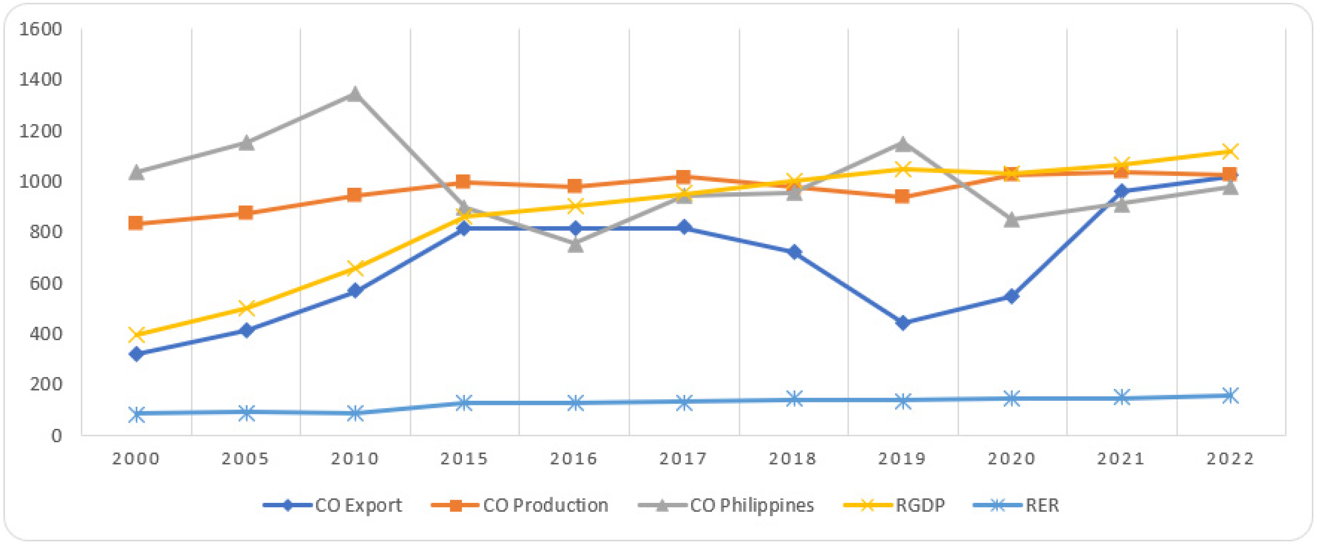 Sustainability 16 00101 g003