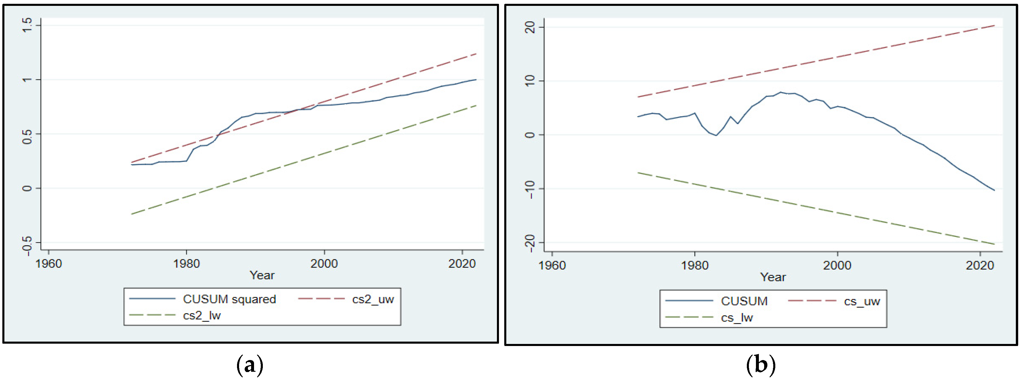 Sustainability 16 00101 g005