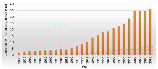 Sustainability 16 00103 g001