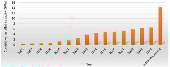 Sustainability 16 00103 g002