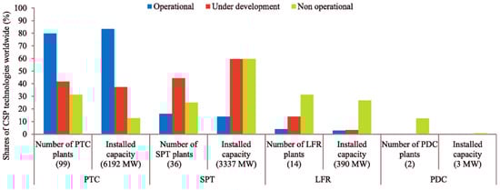 Sustainability 16 00103 g004