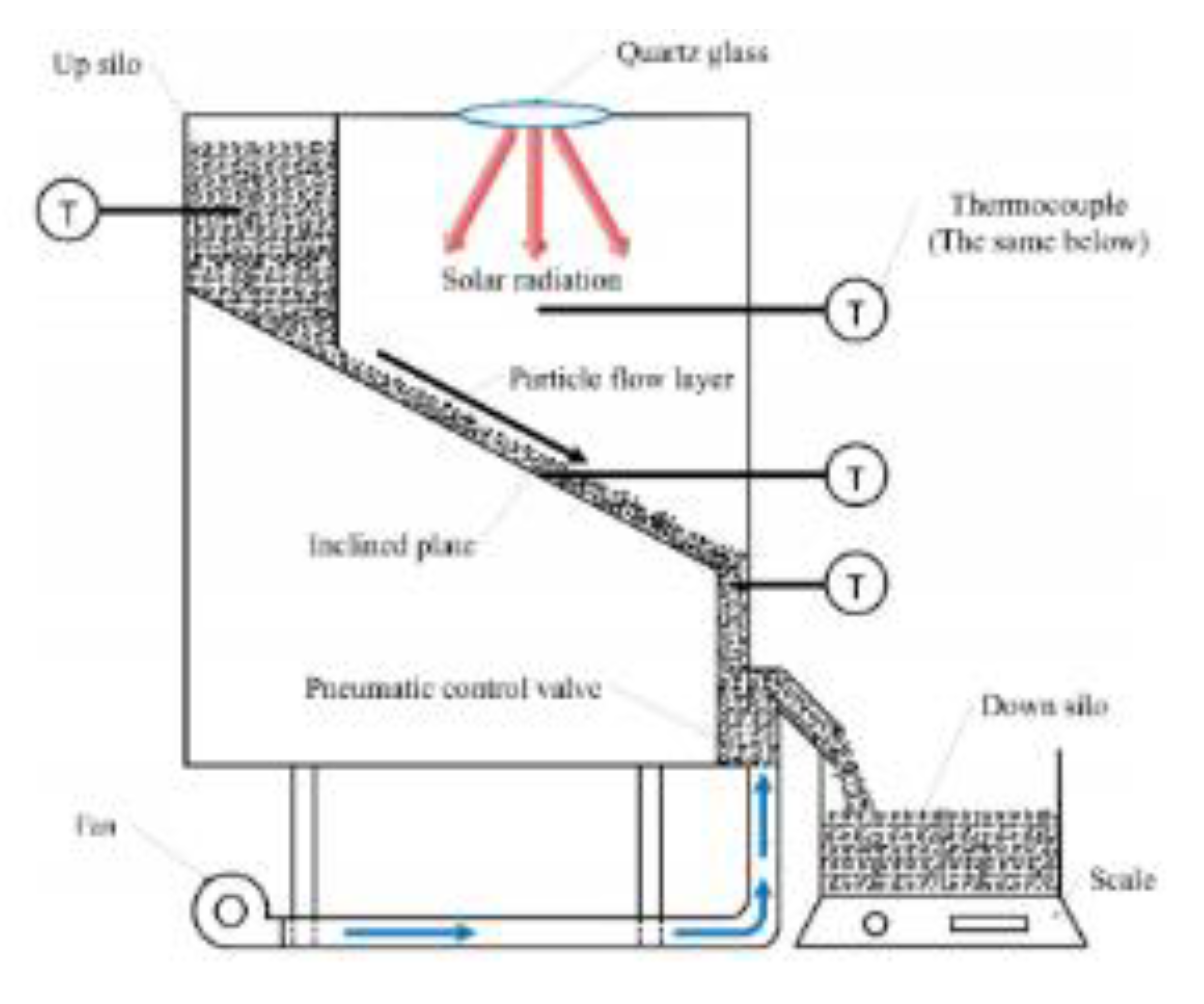 Sustainability 16 00103 i003