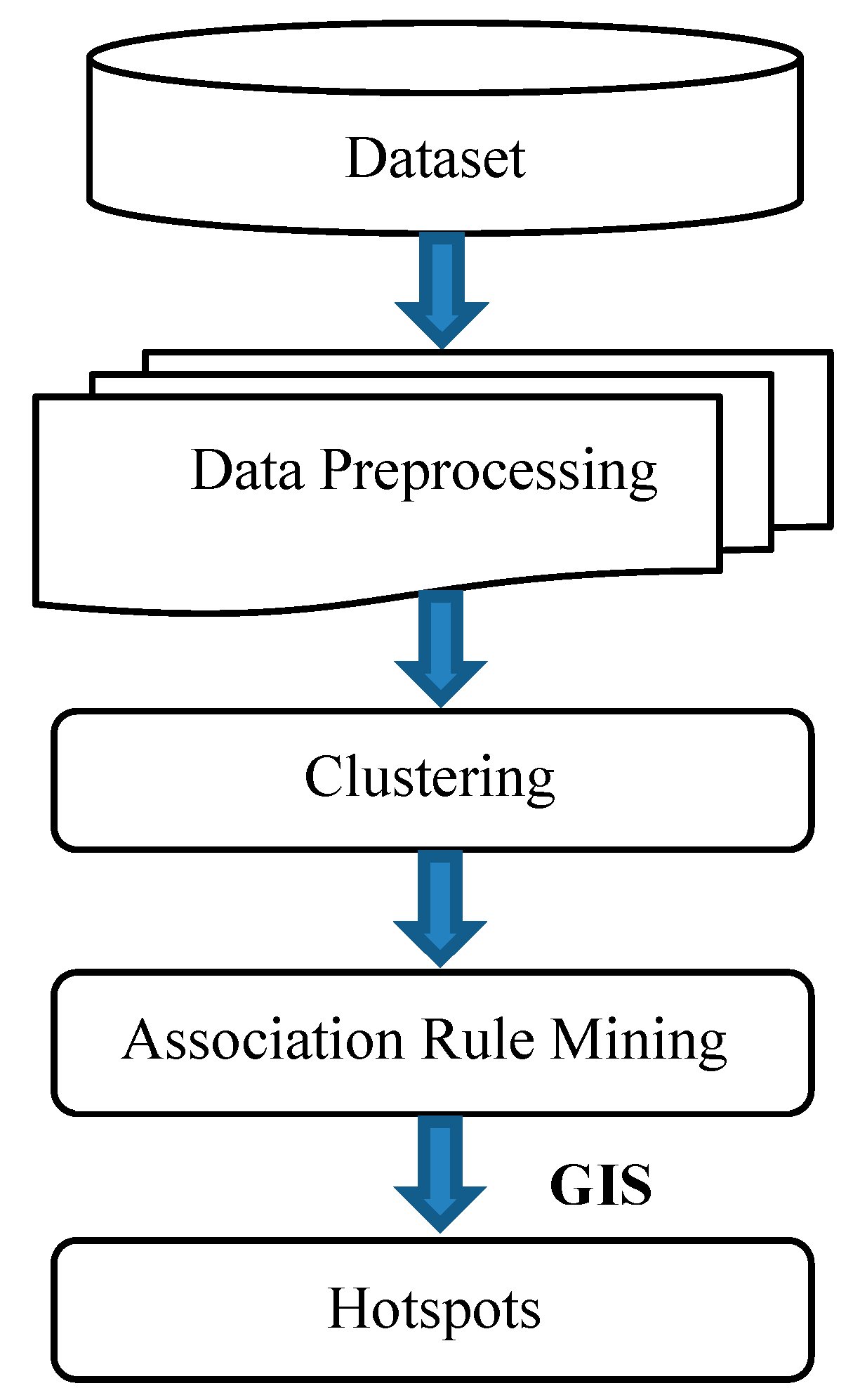 Sustainability 16 00107 g001
