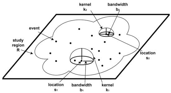 Sustainability 16 00107 g002