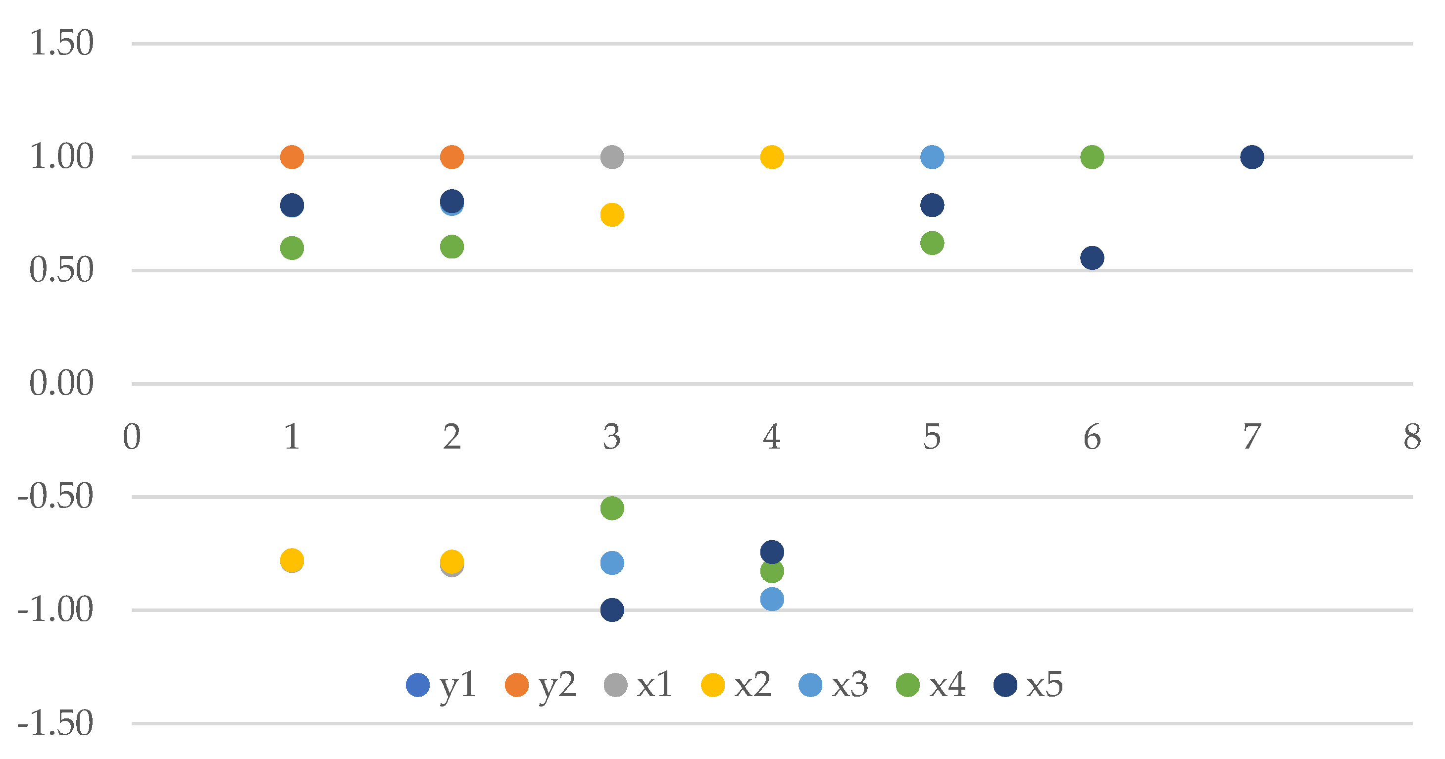 Sustainability 16 00108 g005