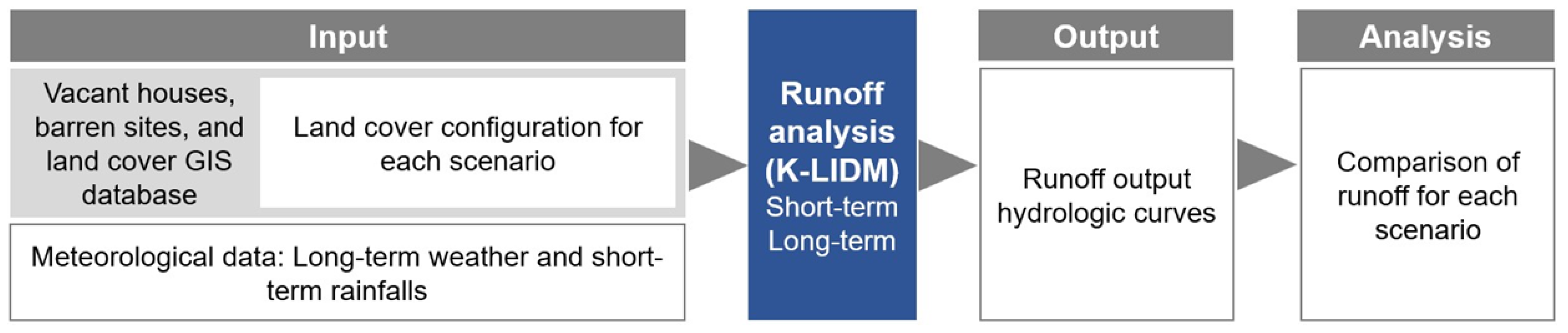 Sustainability 16 00114 g003