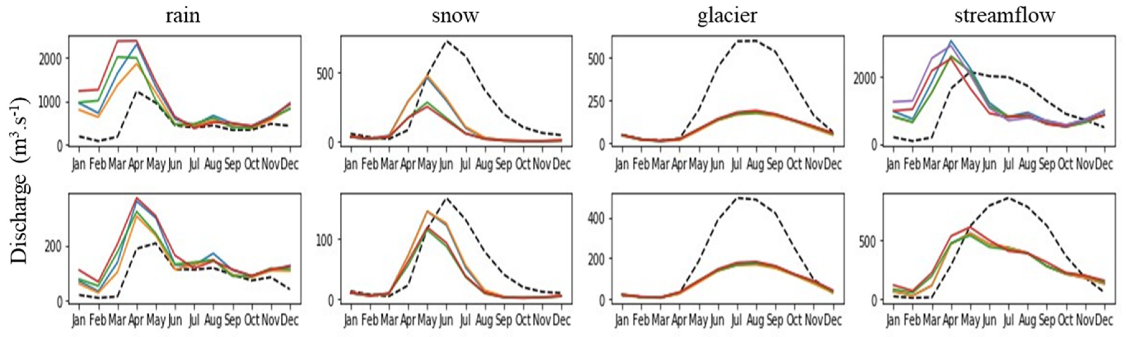 Sustainability 16 00116 g005