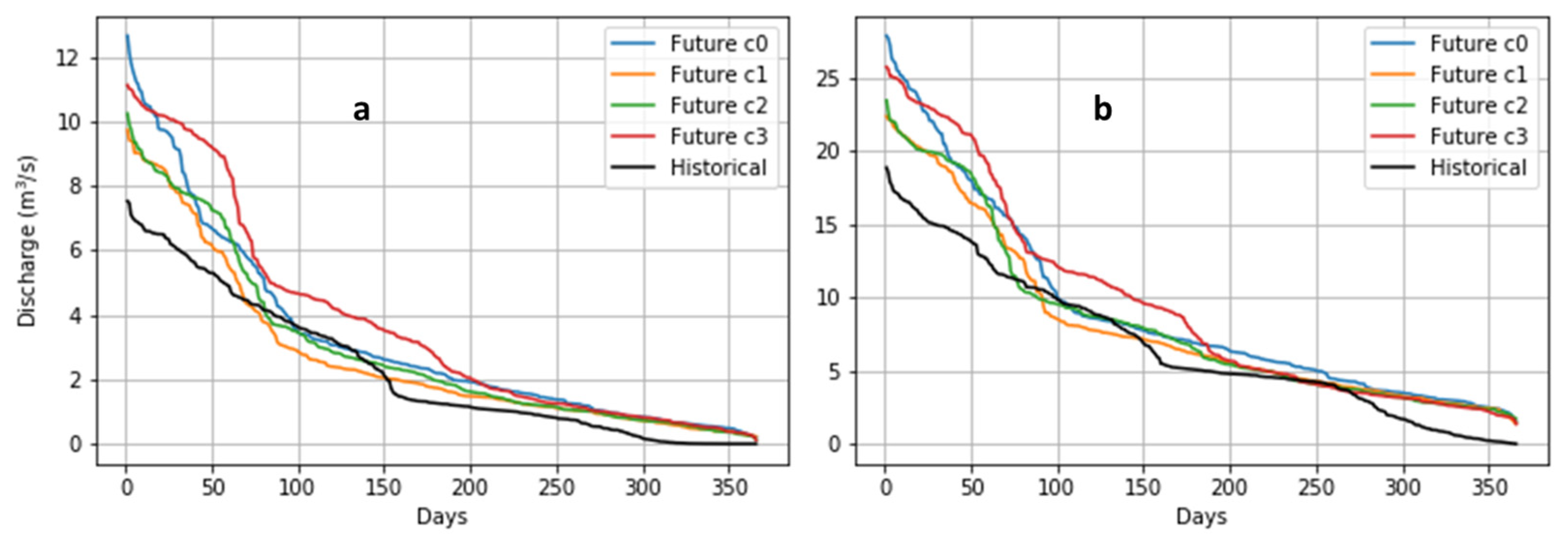 Sustainability 16 00116 g007