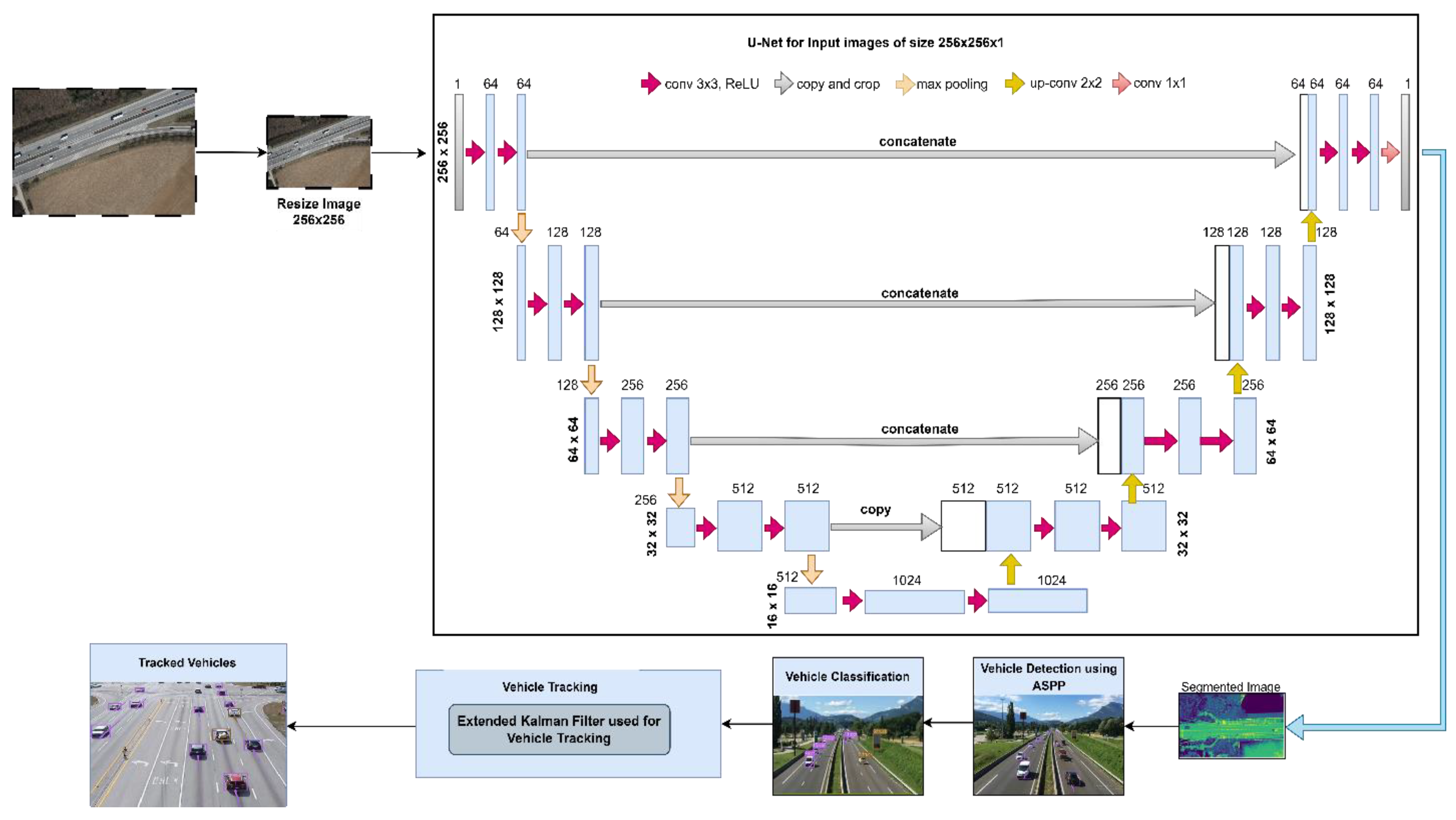 Sustainability 16 00117 g001