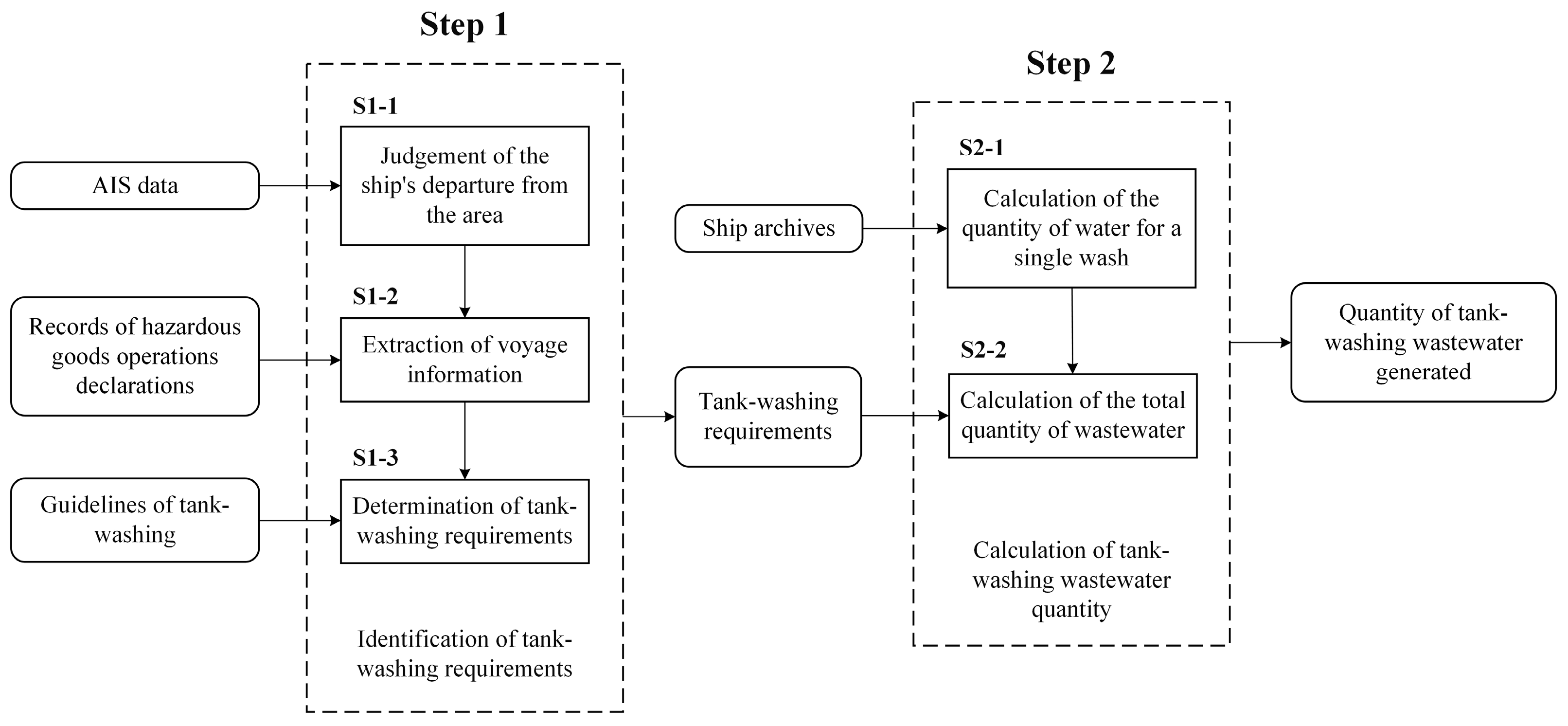 Sustainability 16 00118 g001
