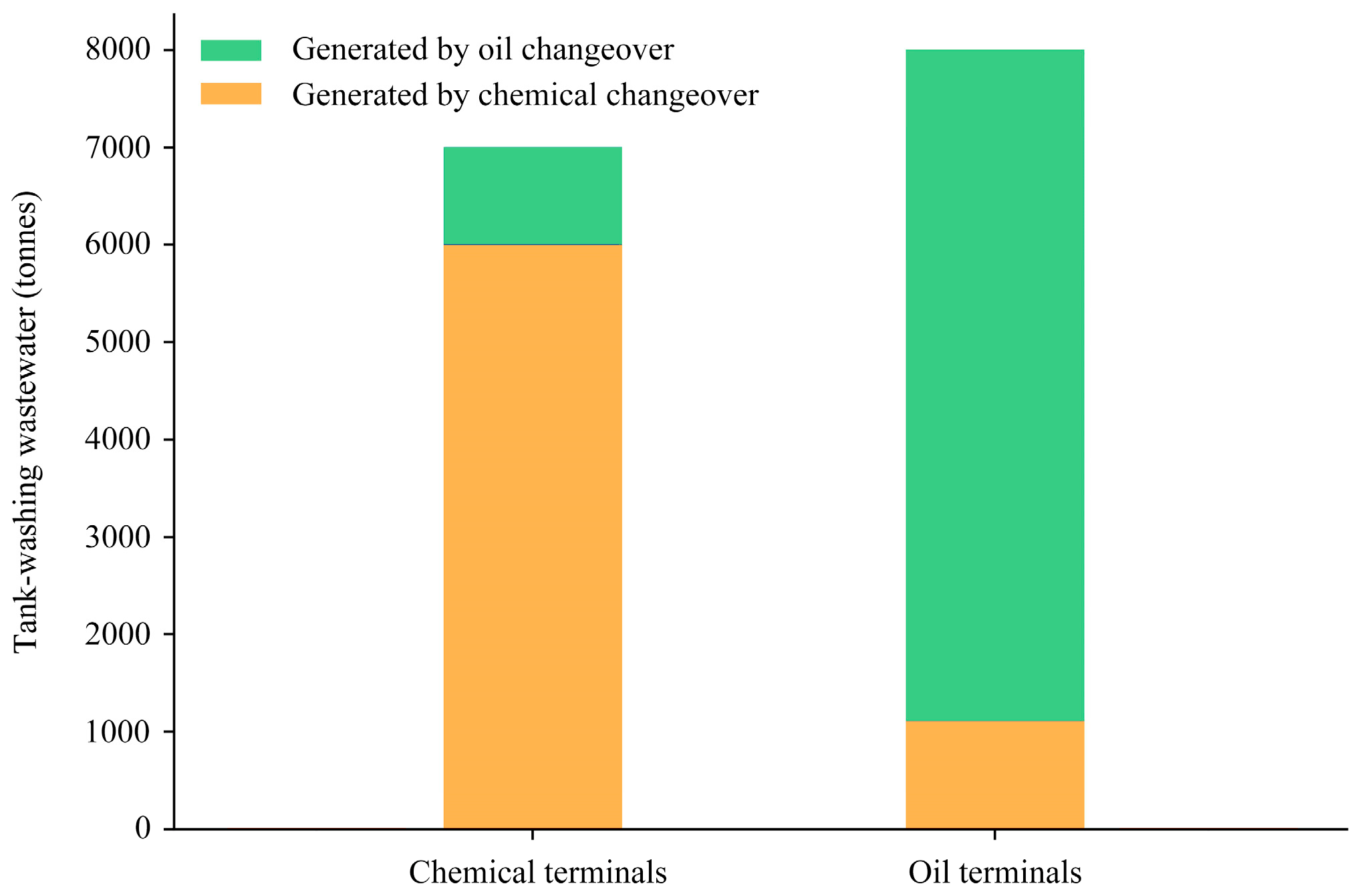 Sustainability 16 00118 g007